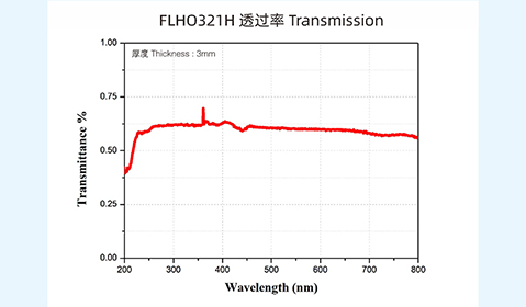 3 透过率1 拷贝280-480.jpg